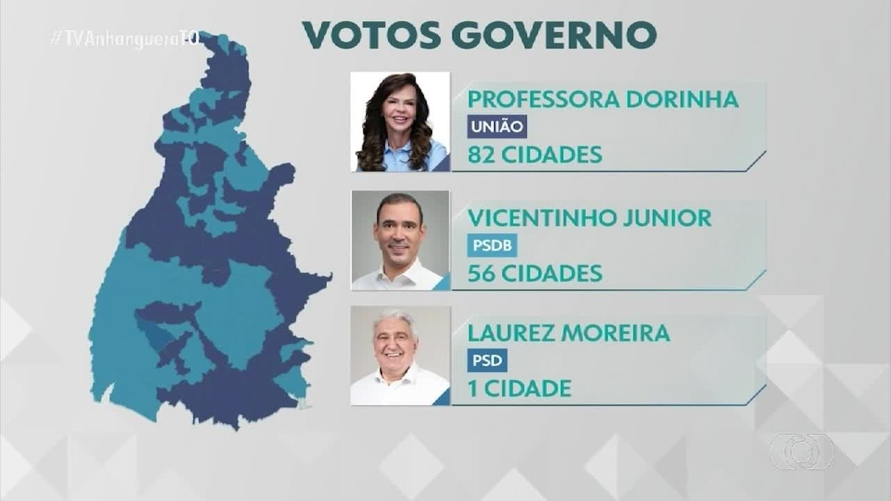 VÍDEOS: Jornal Anhanguera 2ª Edição-TO de segunda-feira, 5 de outubro de 2026