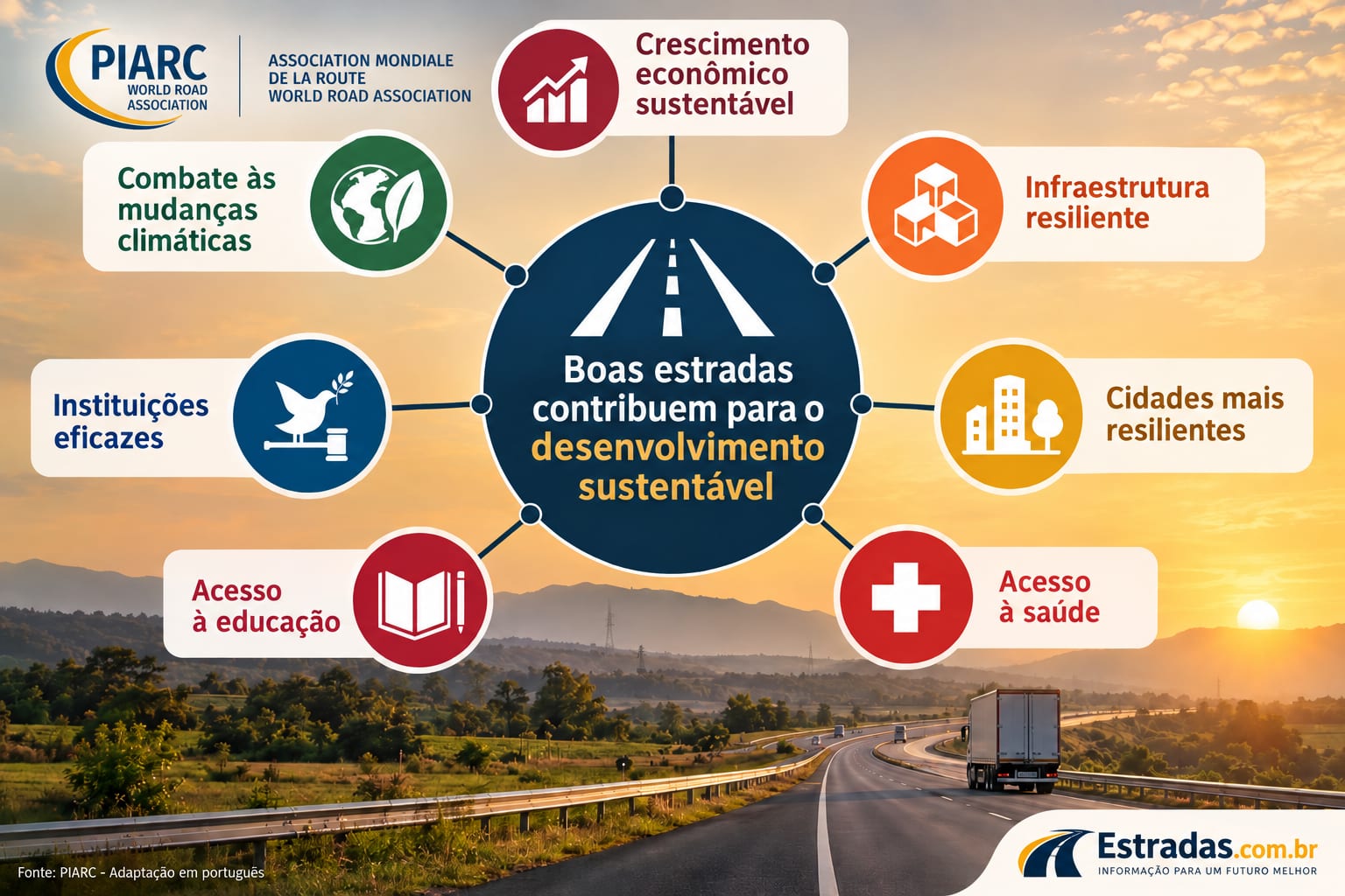 Mundo comemora hoje o Dia Mundial das Estradas