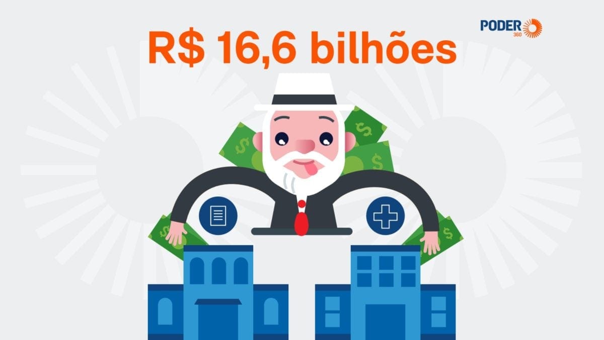 Lula tira até R$ 16,6 bilhões da saúde e da educação em 2027