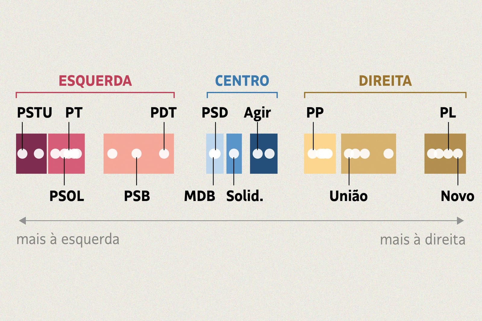 GPS Partidário 2026 posiciona 29 partidos pela prática política