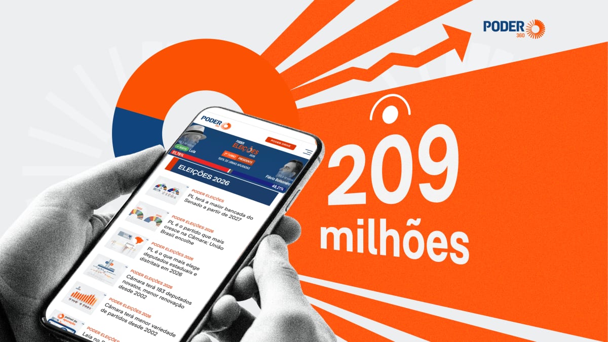 Poder360 tem 209 milhões de visualizações nas Eleições 2026