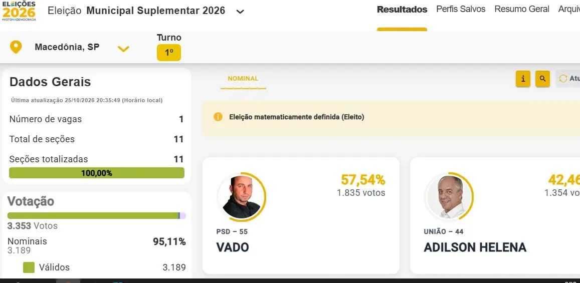 Vado é eleito prefeito de Macedônia