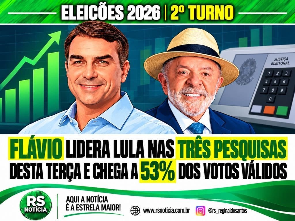 Flávio aparece à frente de Lula em três pesquisas e atinge 53% dos votos válidos