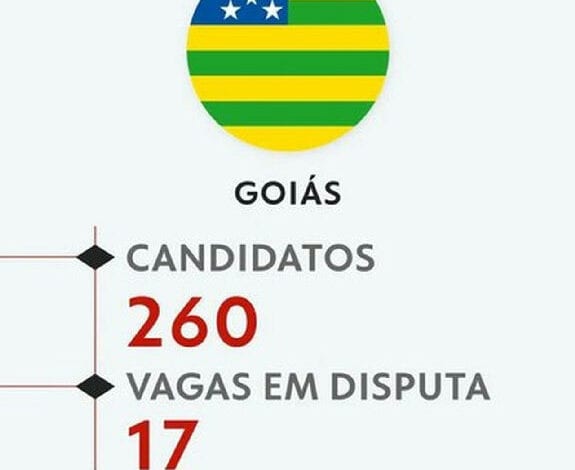 Eleições 2026: Goiás registra 260 candidatos na disputa por 17 vagas na Câmara Federal