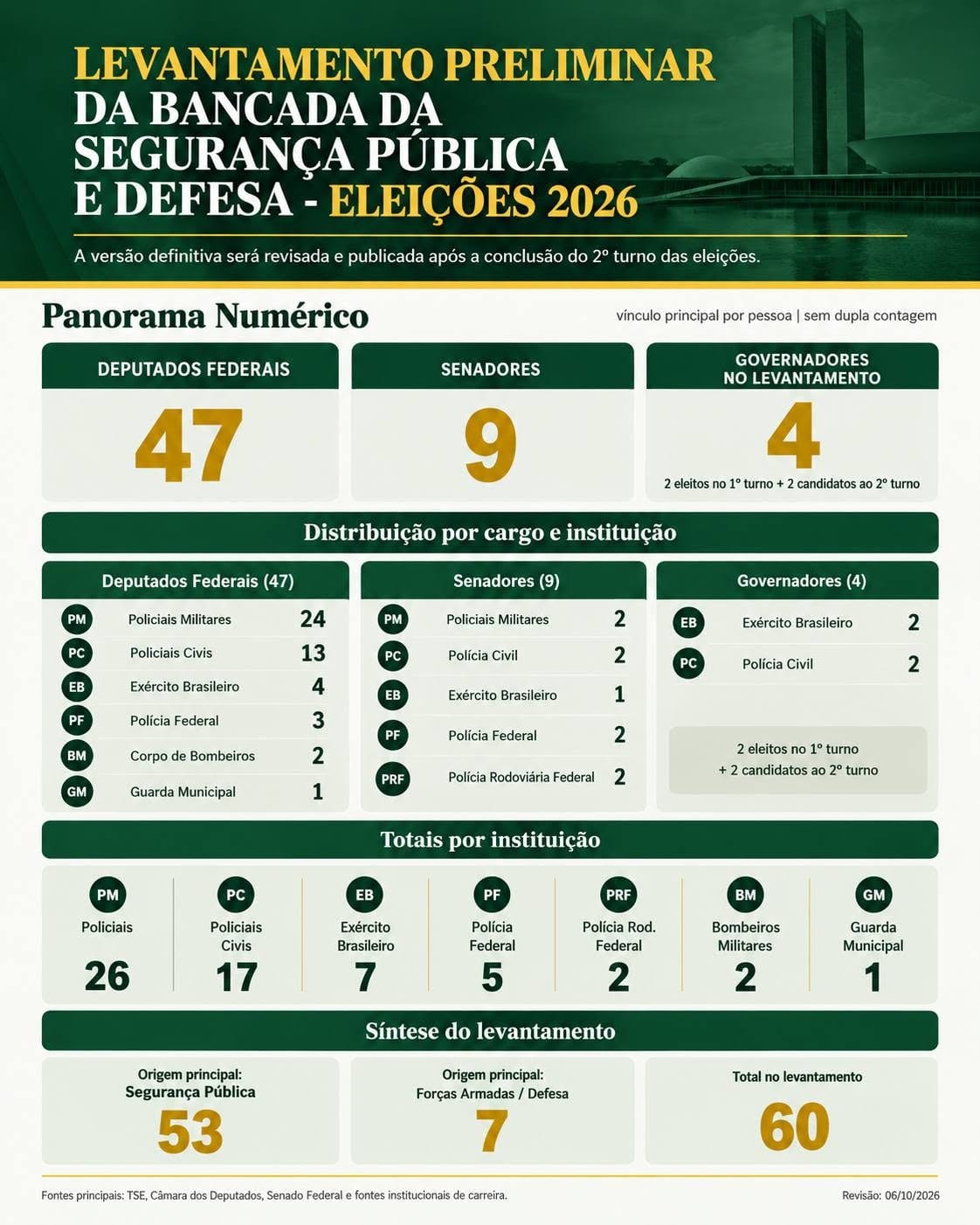 ELEIÇÕES 2026