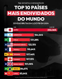 Por que todos os países têm dívida pública — e por que isso importa para o Brasil