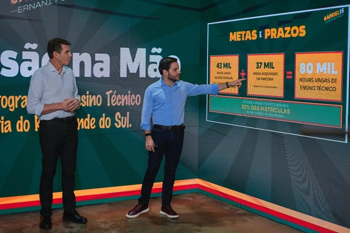 Gabriel promete 80 mil vagas no Ensino Técnico até 2030