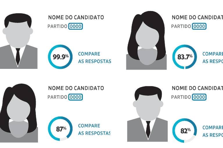 Candidatos de SP podem se cadastrar no Match Eleitoral da Folha