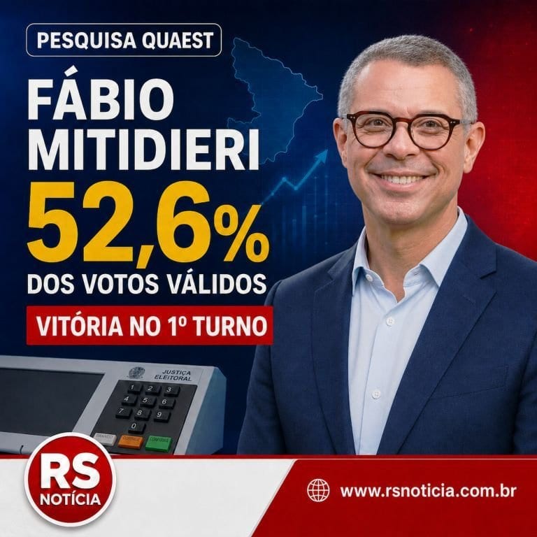 Pesquisa Quaest aponta Fábio Mitidieri com 52,6% dos votos válidos e vitória no 1º turno em Sergipe