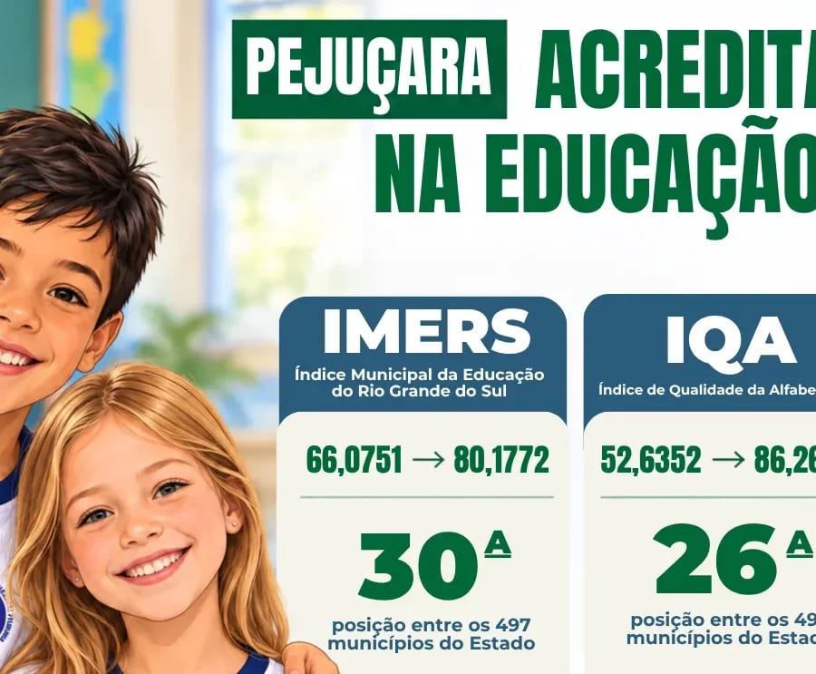 Pejuçara sobe 190 posições e alcança 30º lugar no IMERS