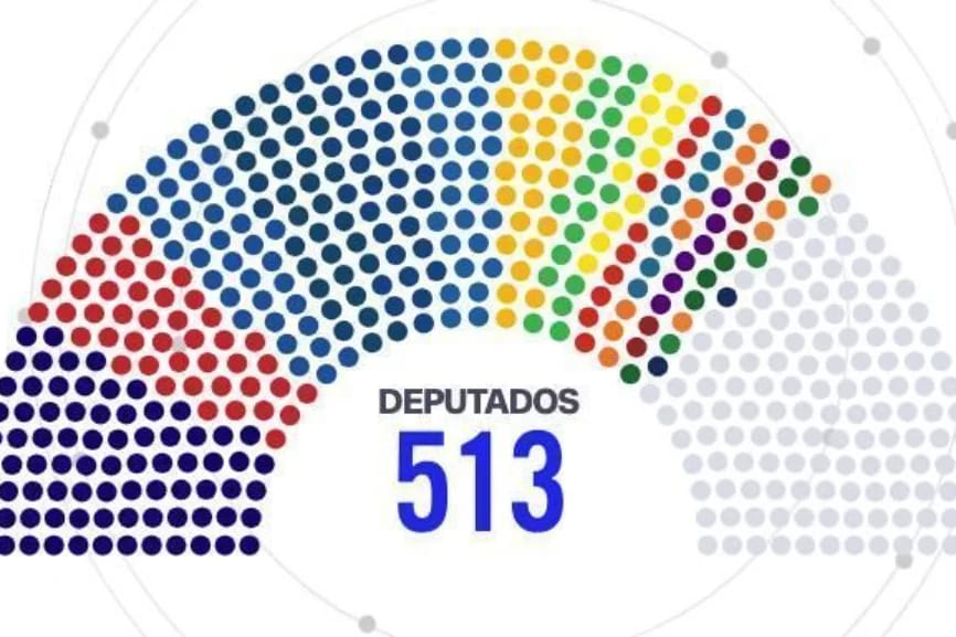 PL vira maior bancada da Câmara com 106 cadeiras (20%)