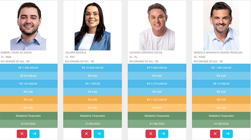 BASTIDORES. Recursos para campanha dos candidatos ao Piratini, UFSM, EBC e LIC-RS