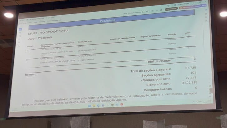 Tribunal Regional Eleitoral do RS emite zerésima para comprovar que o sistema de totalização está zerado antes da votaçã