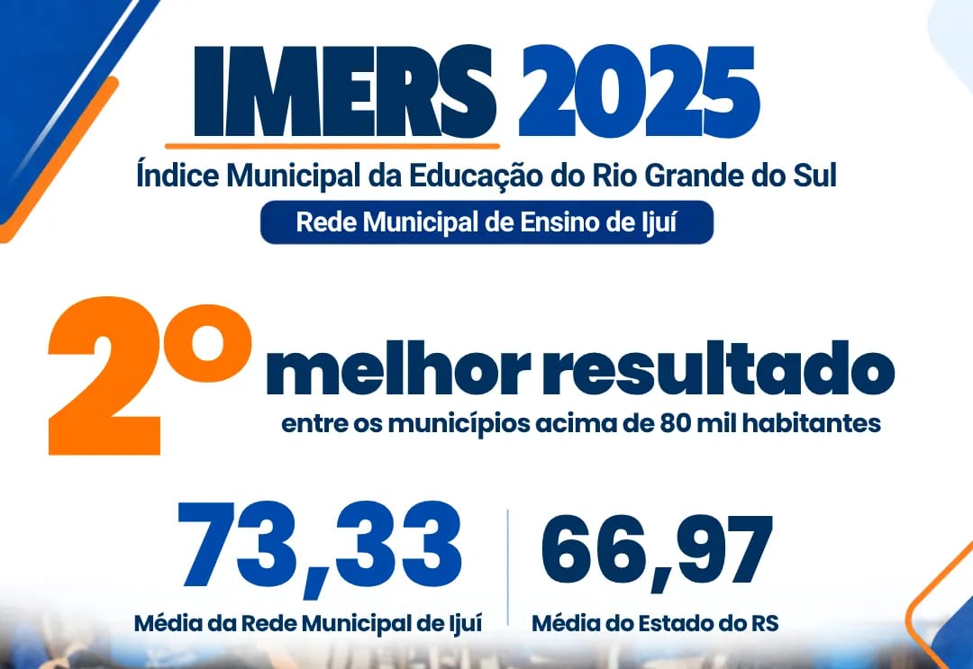 Ijuí fica em 2º no IMERS 2025 entre municípios com mais de 80 mil habitantes