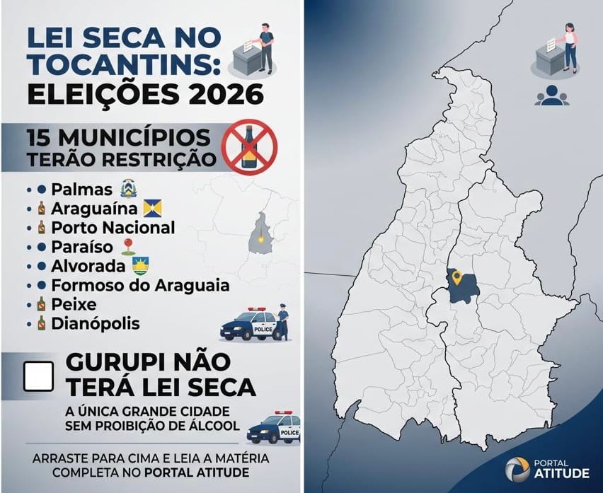 15 zonas eleitorais do Tocantins decretam Lei Seca nas eleições de 2026