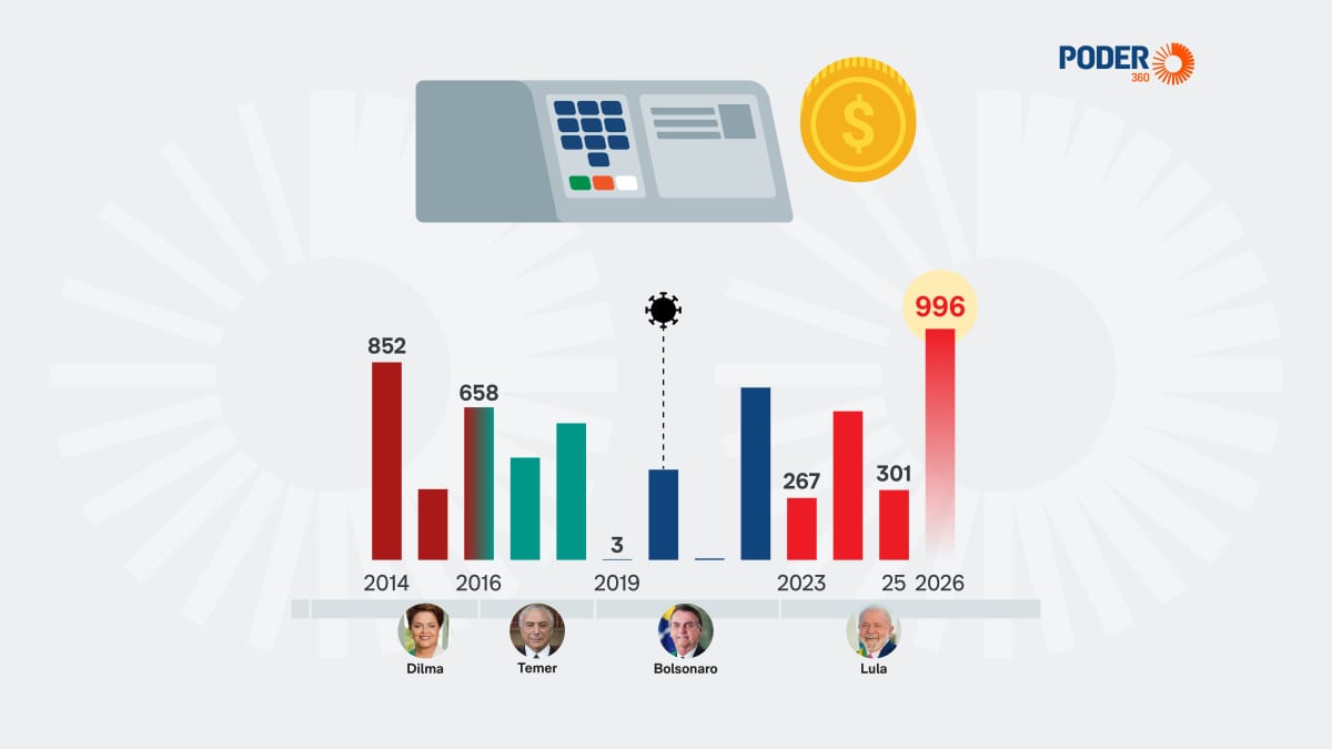Ao custo de quase R$ 1 bi neste ano, horário eleitoral não é gratuito