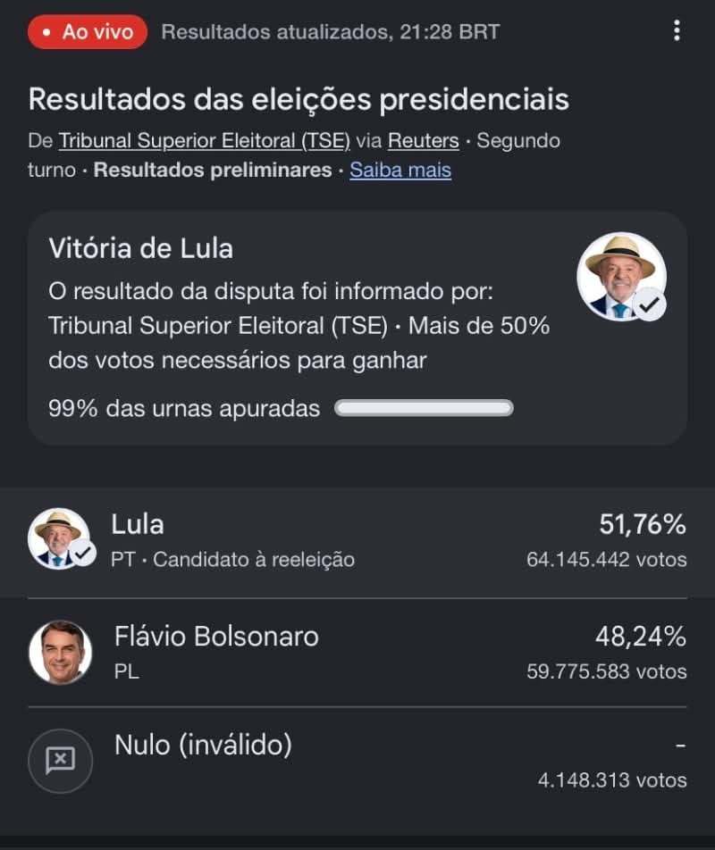 Luiz Inácio Lula da Silva (PT) foi reeleito presidente do Brasil neste domingo, 25 de outubro de 2026, para o seu quarto