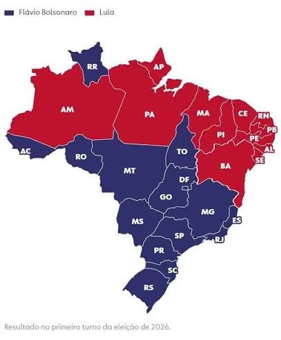Avanço de Flávio Bolsonaro no Nordeste redesenha mapa eleitoral, mas Lula mantém liderança na região