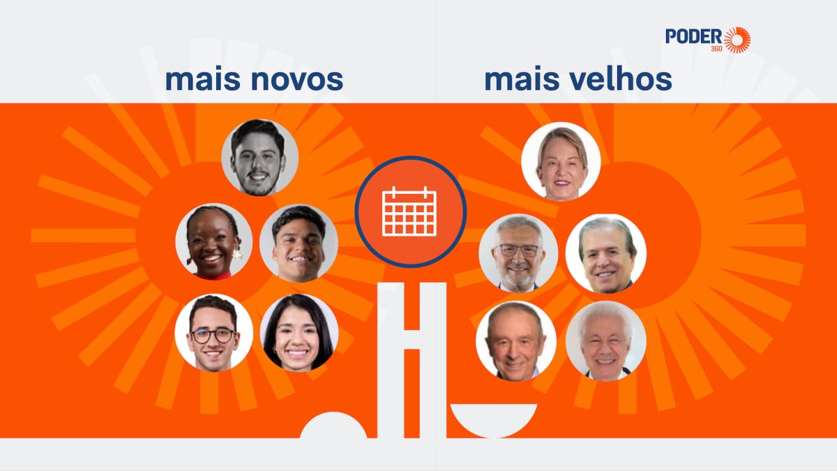 Deputado eleito mais novo nasceu em 2006; mais velho, em 1948
