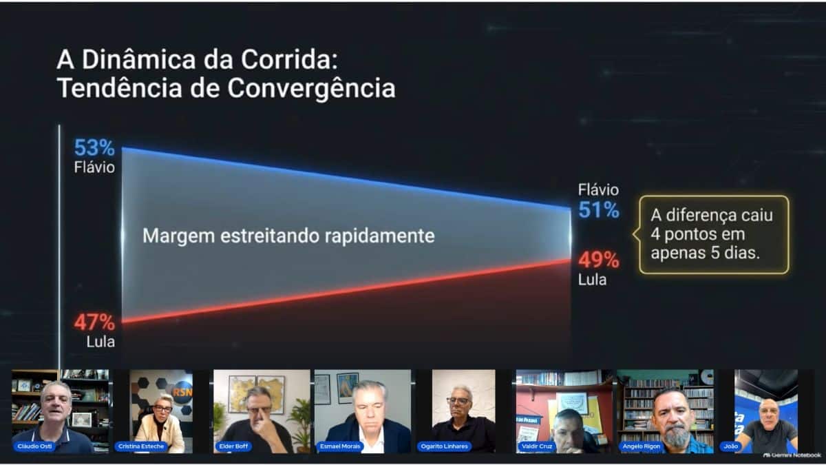 Bancada da Superlive diverge sobre reação de Lula no 2º turno