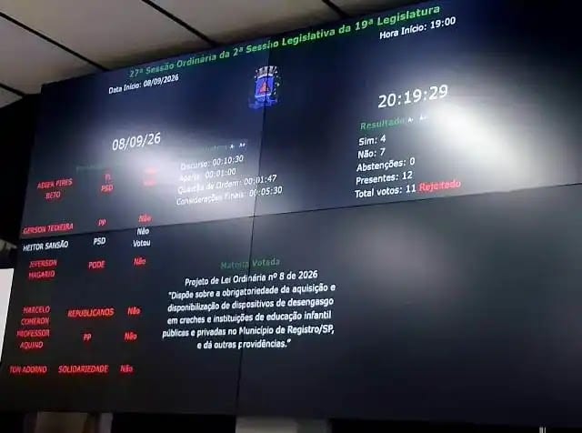 Câmara de Registro rejeita PL que obrigaria creches a ter desengasgadores