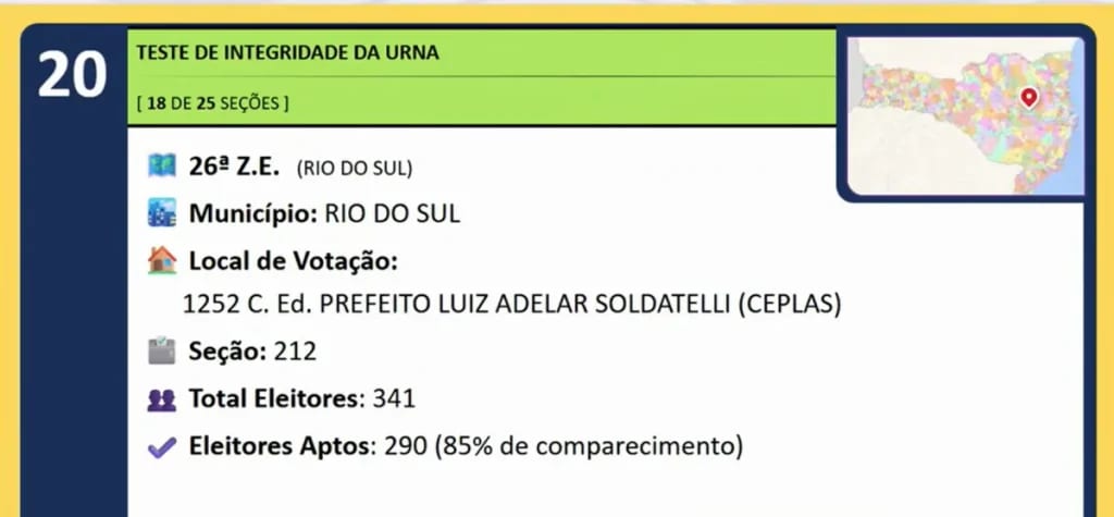 Urna de Rio do Sul está entre as sorteadas para auditoria no segundo turno das eleições