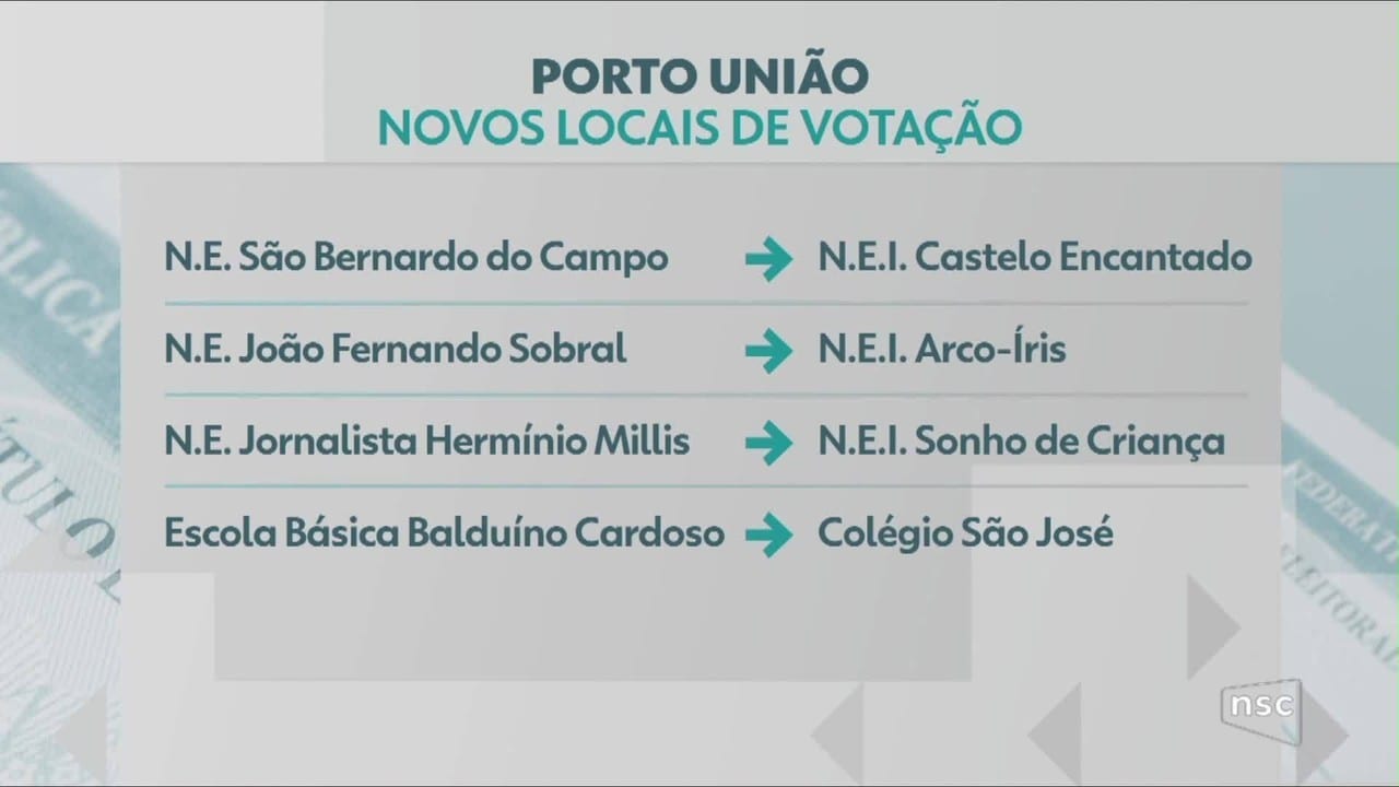 Porto União: 4 escolas viraram abrigos; 4 mil eleitores terão mudança de local de votação