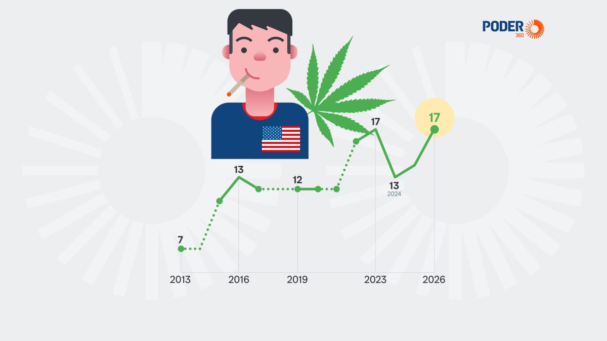 Maconha supera cigarro entre consumidores nos Estados Unidos