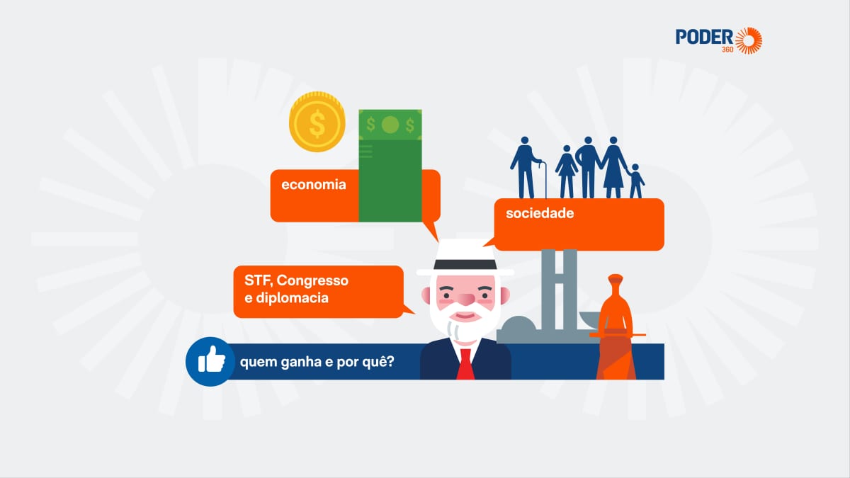 Saiba quem ganha e quem perde com a vitória de Lula