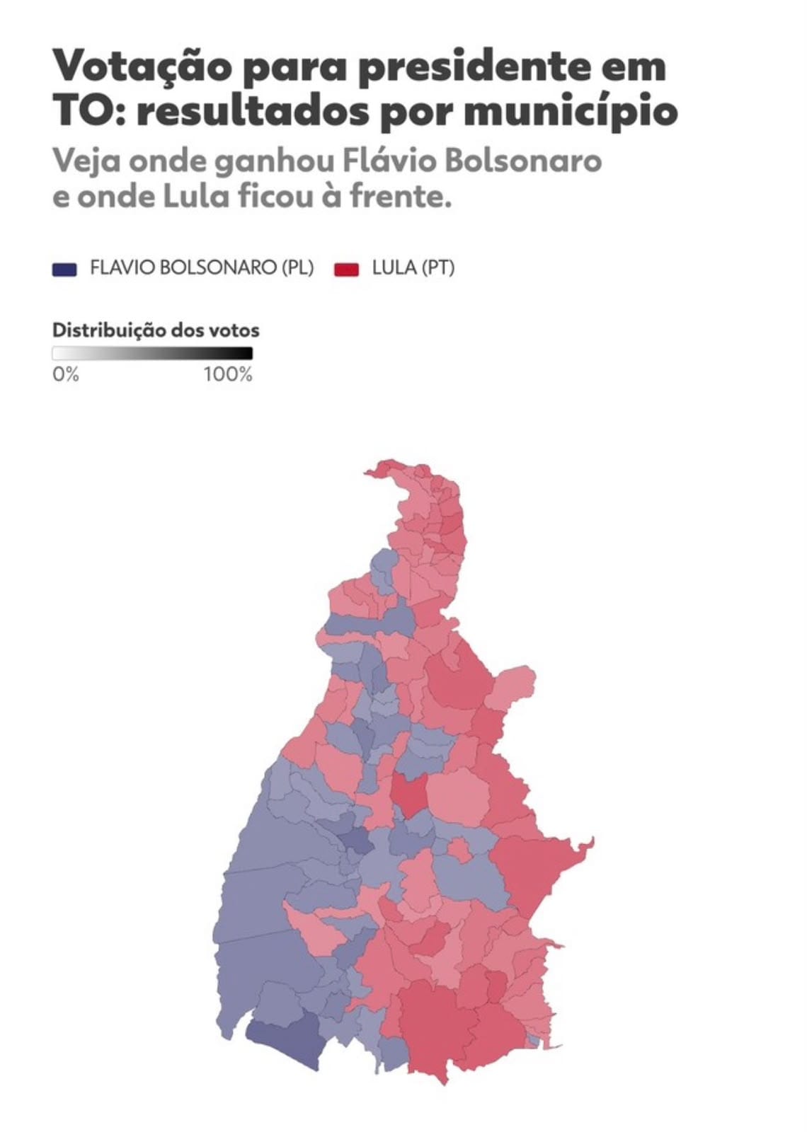 Lula supera 400 mil votos no Tocantins, mas Flávio Bolsonaro lidera no estado