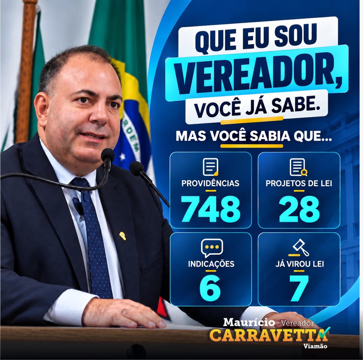 Mandato de Maurício Carravetta já apresentou 748 pedidos de providências