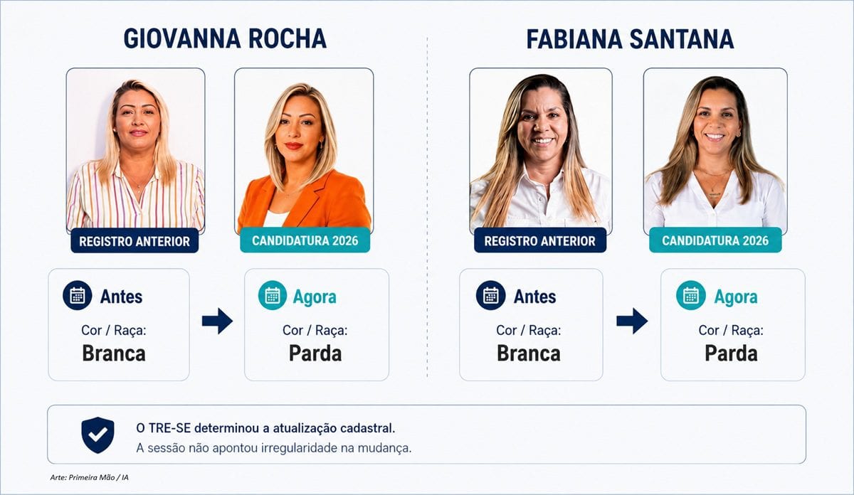 TRE-SE identifica mudança na autodeclaração racial de duas candidatas e manda atualizar cadastro