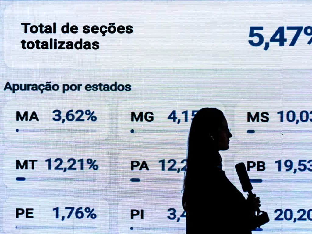 Manipulações da grande mídia em favor de Flávio Bolsonaro