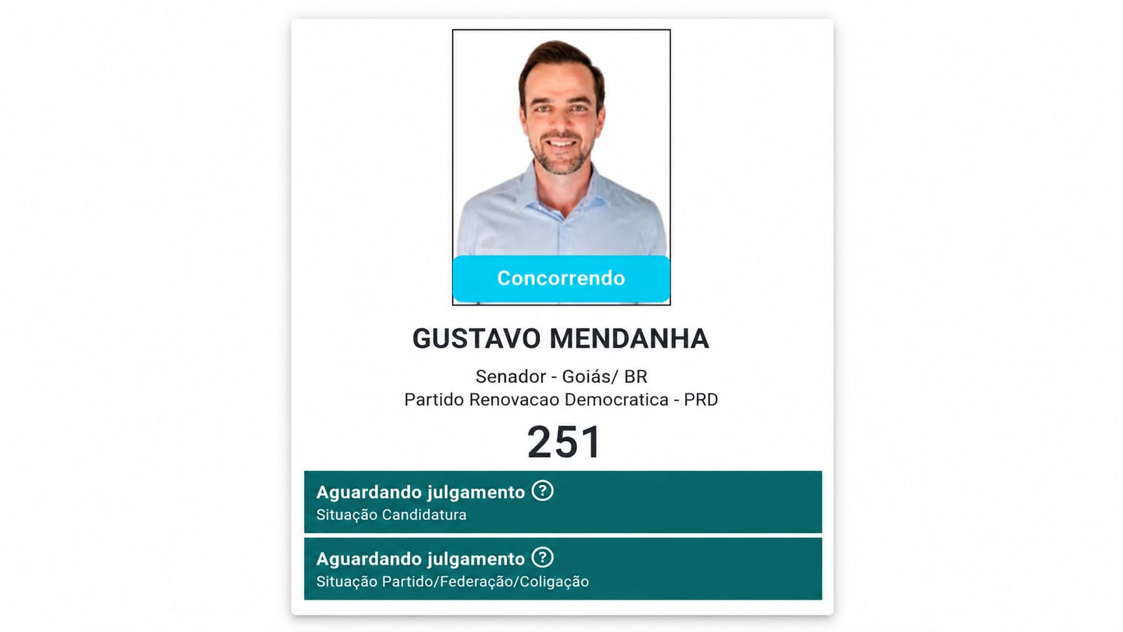 Gustavo Mendanha tem candidatura ao Senado registrada no TSE