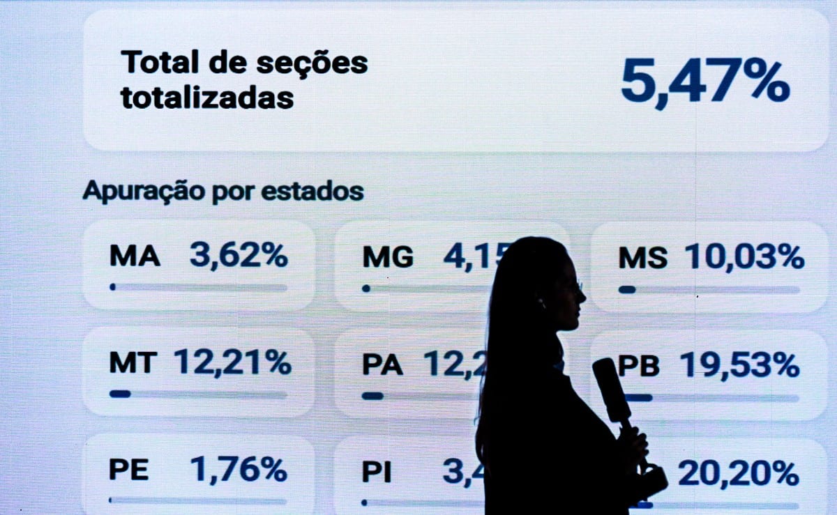 O que acontece se dois candidatos terminarem as eleições empatados no segundo turno? Entenda