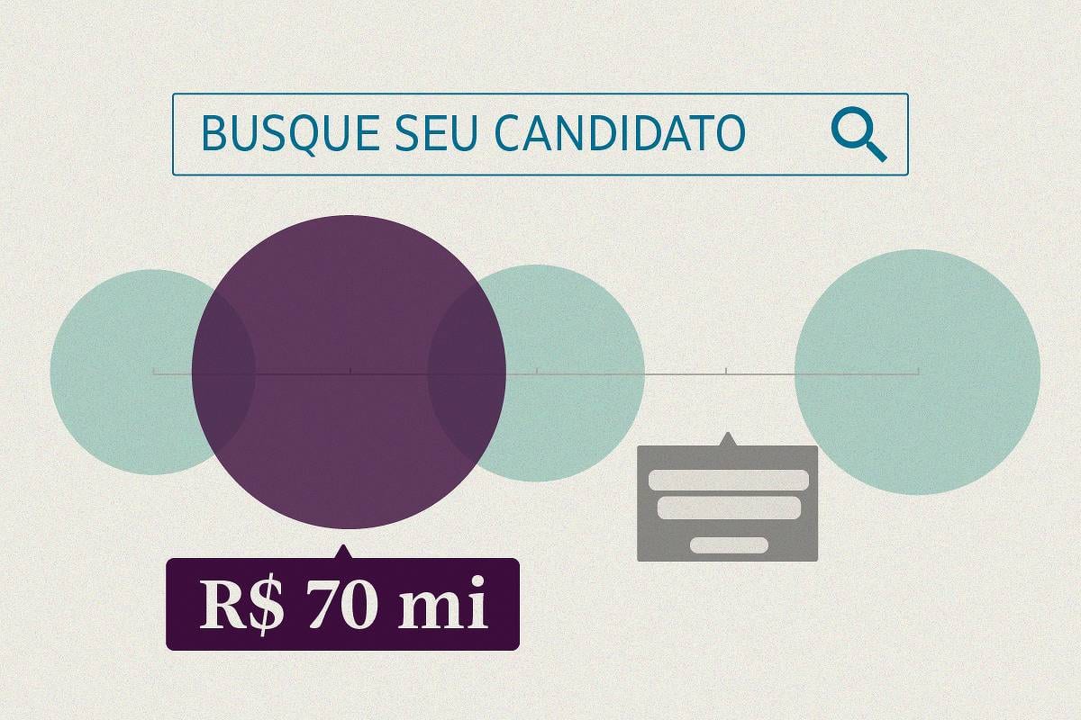 Ferramenta interativa reúne patrimônio de 20,7 mil candidatos às eleições 2026