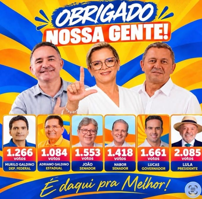 Grupo da prefeita Adalcy se consolida ainda mais forte com resultado nas eleições do último domingo