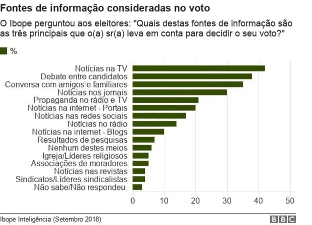 Pesquisa eleitoral não é previsão de resultado