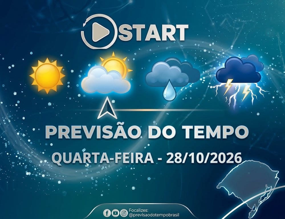 Quarta-feira (28) terá temperaturas em elevação e sol entre nuvens na maior parte do RS