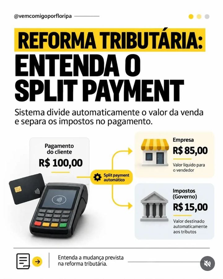 REFORMA TRIBUTÁRIA: ENTENDA COMO O SPLIT PAYMENT VAI FUNCIONAR NO BRASIL