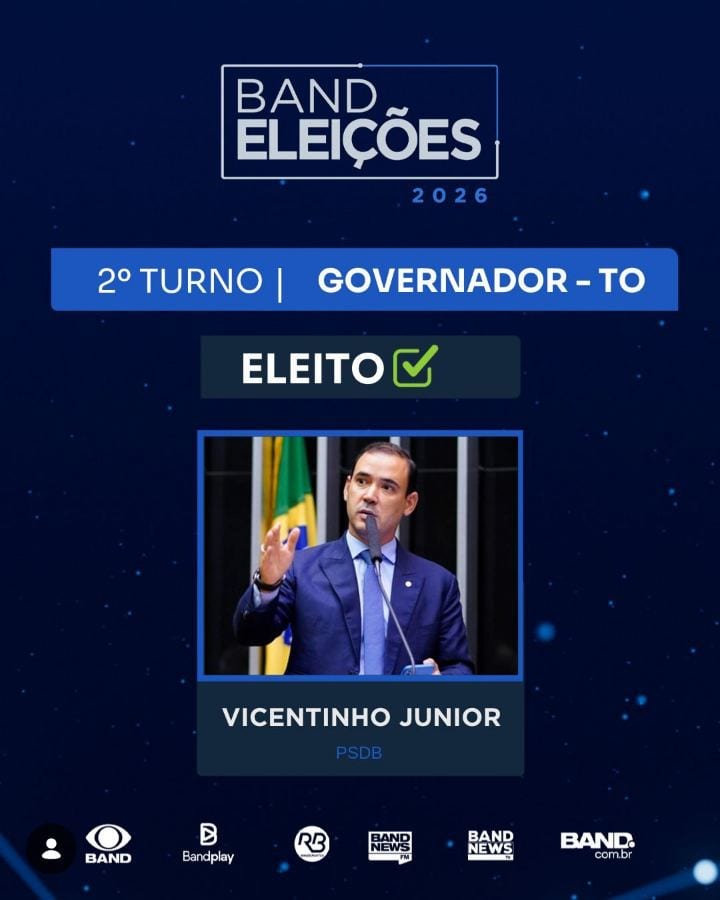 No Tocantins, Vicentinho Junior ganhou a eleição para governador.