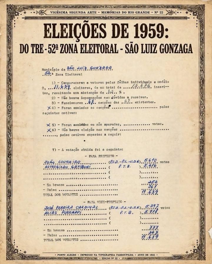 ELEIÇÕES DE 1959 EM SÃO LUIZ GONZAGA.