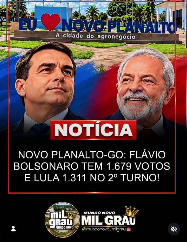 NOVO PLANALTO-GO: FLÁVIO BOLSONARO TEM 1.679 VOTOS E LULA 1.311 NO 2º TURNO!