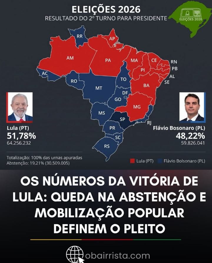 Às 23h26 deste domingo (25), o Tribunal Superior Eleitoral (TSE) concluiu oficialmente a apuração dos votos do segundo t