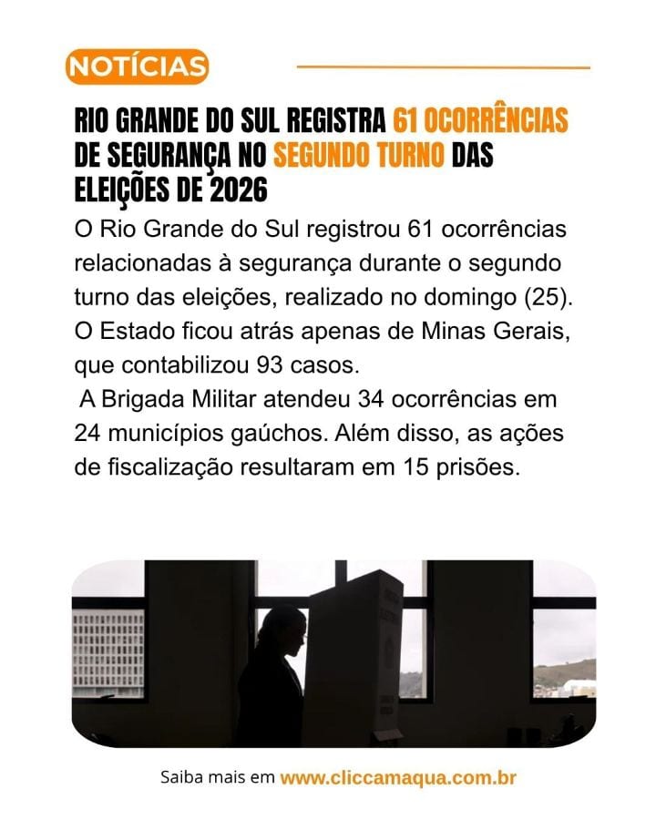 O Rio Grande do Sul registrou 61 ocorrências relacionadas à segurança durante o segundo turno das eleições, realizado no