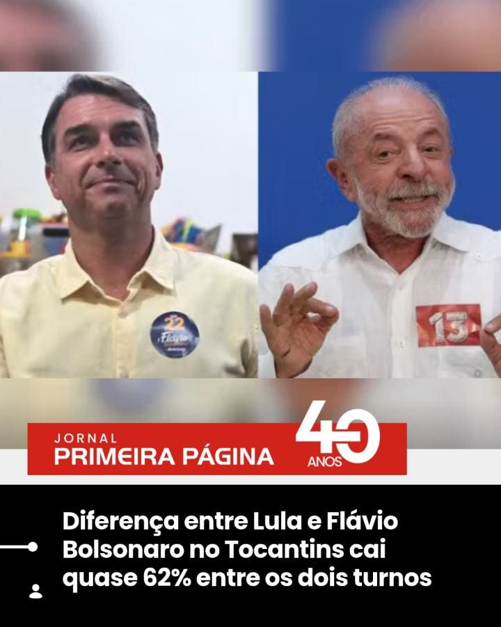 Flávio Bolsonaro (PL) venceu a eleição presidencial no Tocantins nos dois turnos de 2026, mas terminou a disputa com uma
