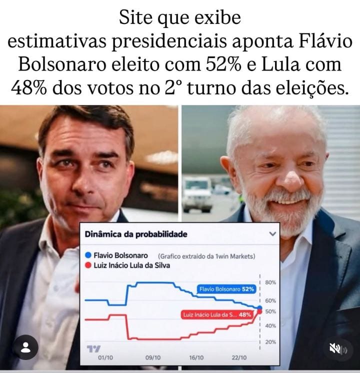 Pesquisa Gerp Mercadologia divulgada neste sábado (24) mostra o senador Flávio Bolsonaro (PL-RJ) com 52% dos votos válid