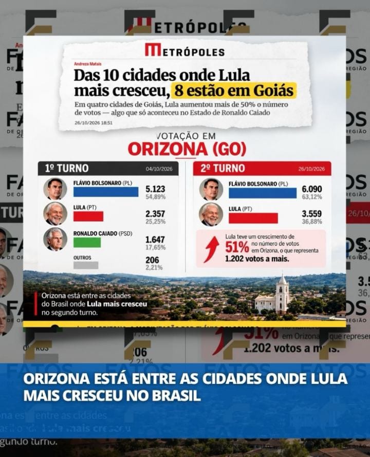Orizona ganhou destaque nacional em uma reportagem publicada pelo Metrópoles nesta segunda-feira (26).