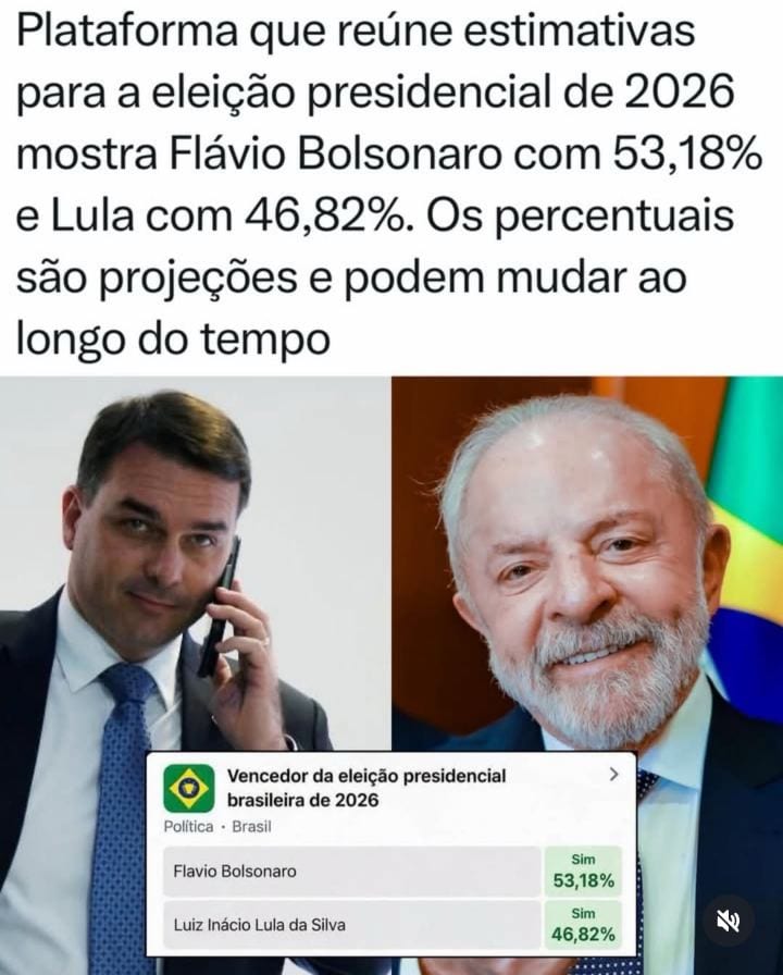 Plataforma 1win mostra Flávio com 53,18% e Lula com 46,82% para 2026