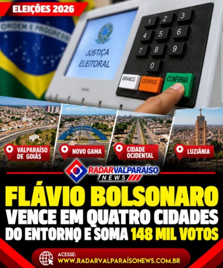 O senador Flávio Bolsonaro (PL) venceu o segundo turno das eleições presidenciais de 2026 em Valparaíso de Goiás, Novo G